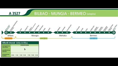 horario bus bilbao bakio|Horario de Autobús BIZKAIBUS de Bilbao a Bakio ⏰